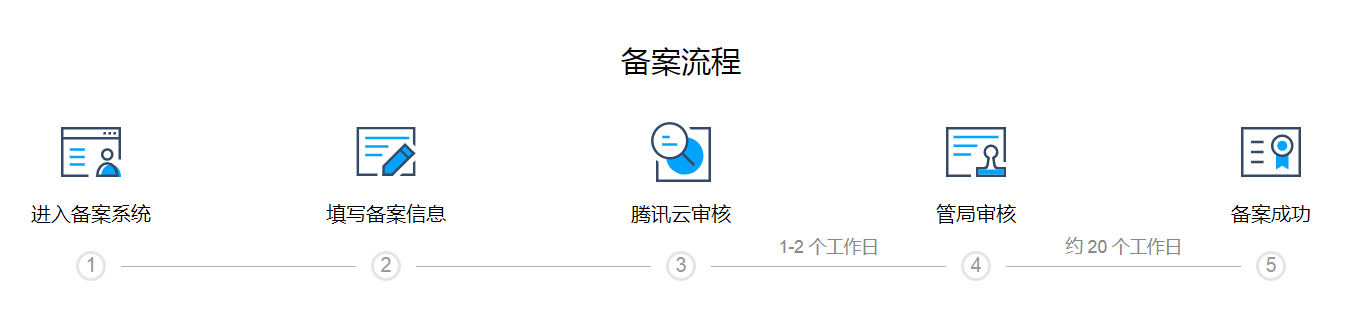 備案更新圖片1.png